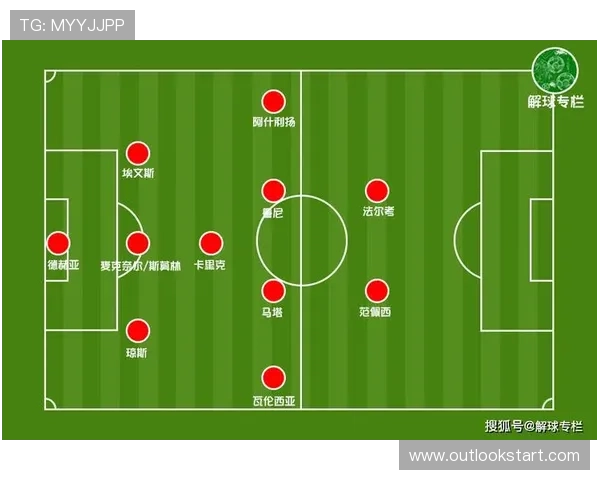 曼联战术设计与执行断层显现,结构性困境对赛季走势形成制约 曼联战术设计与执行断层显现,结构性困境对赛季走势形成制约