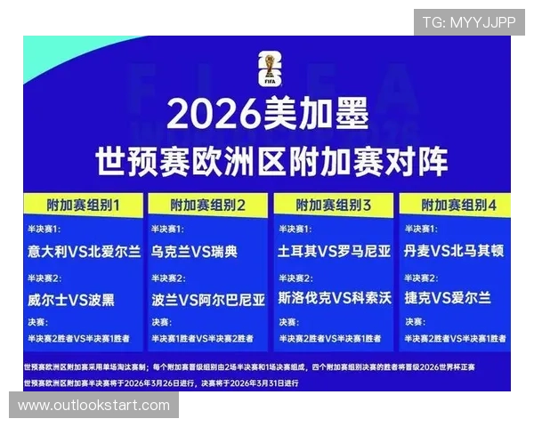 2026世界杯最新第三资格解析