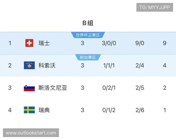 瑞士2026世界杯赛程预测及小组出线形势分析 瑞士2026世界杯赛程预测及小组出线形势分析