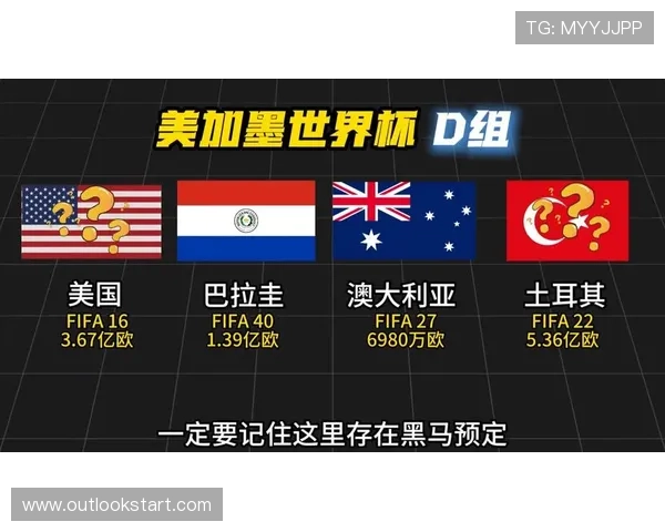 世界杯澳大利亚队D组能否成为本届世界杯黑马
